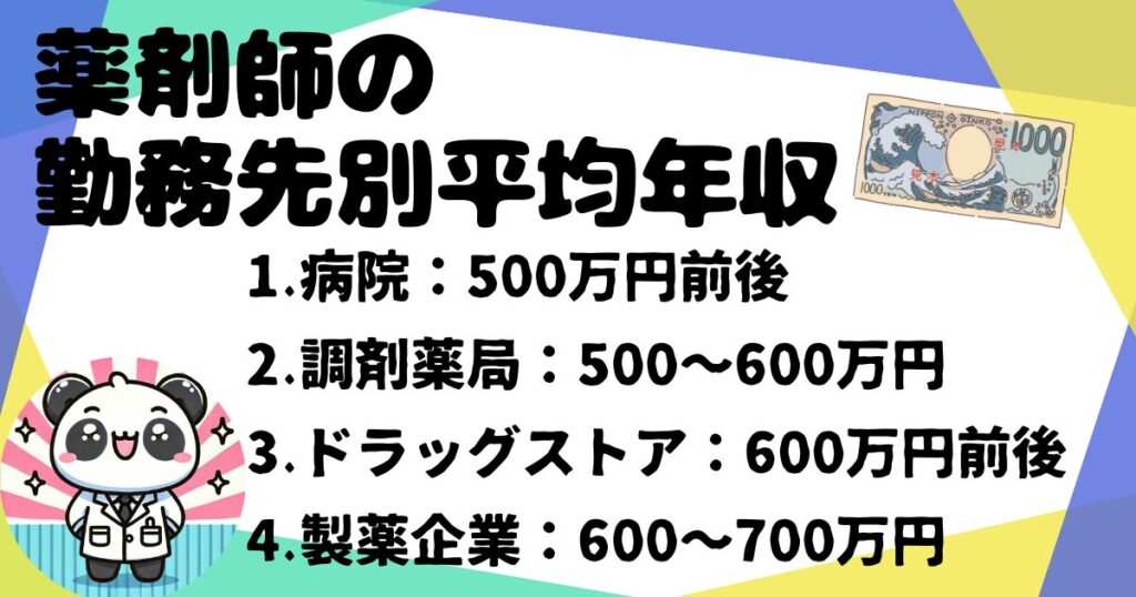 薬剤師の平均年収